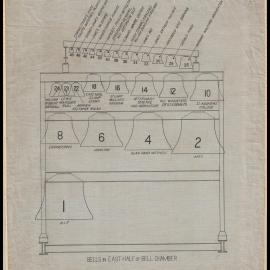 Carillon- Bells in East Half of Bell Chamber - Cloth Copy