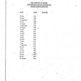 Postgraduate Medical Foundation Annual General Meeting (AGM) Minutes, 1959 to 1985