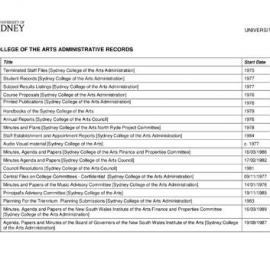 Sydney College of the Arts (SCA) Finding Aid