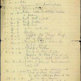 Receipts from Funafuti Expedition