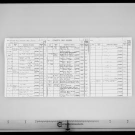Edgeworth David Building - Demolished - Microfilm Roll F339