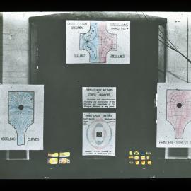 Photo-Elastic Methods of Stress Analysis Diagrams