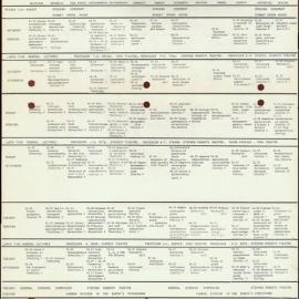 XIII International Botanical Congress Timetable