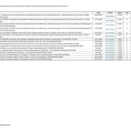 Index to Australian Society of Accountants (ASA) Accreditation and Examination Records of Raymond John (RJ) Chambers 