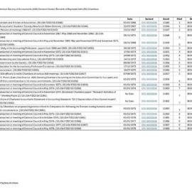 Index to Australian Society of Accountants (ASA) Executive Committee Records of Raymond John (RJ) Chambers 