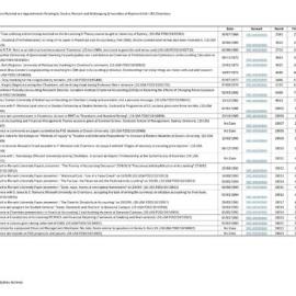Index to Lecture Material and Appointments Relating to Deakin, Monash and Wollongong University Records of Raymond John (RJ) Chambers