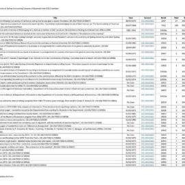 Index to University of Sydney Accounting Course Records of Raymond John (RJ) Chambers