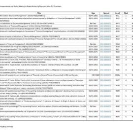 Index to Correspondence and Drafts Relating to Books Written by Raymond John (RJ) Chambers