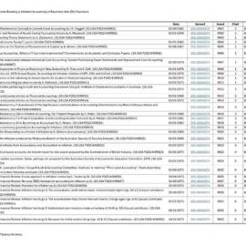 Index to Records Relating to Inflation Accounting by Raymond John (RJ) Chambers