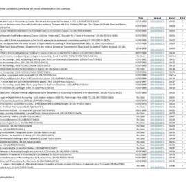 Index to University Coursework, Drafts Notes and Articles by Raymond John (RJ) Chambers