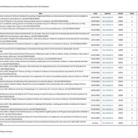 Index to Records Relating to the Journal Abacus by Raymond John (RJ) Chambers