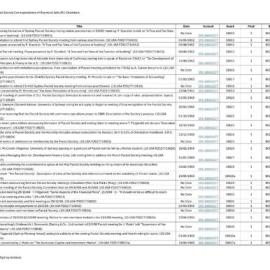 Index to Pacioli Society Correspondence of Raymond John (RJ) Chambers