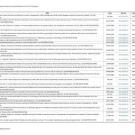 Index to Biographical Material Collected by Raymond John (RJ) Chambers