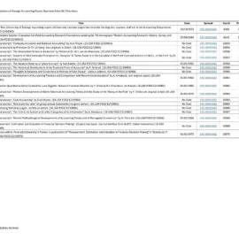 Index to Translations of Foreign Accounting Papers of Raymond John (RJ) Chambers