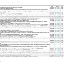 Index to Publications and Related Correspondence of Raymond John (RJ) Chambers