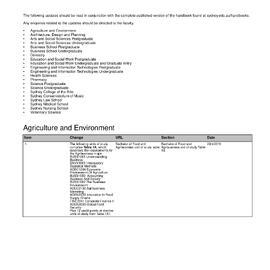 Faculty Handbook Errata 2015