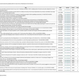Index to Australian Society of Accountants (ASA) Correspondence of Raymond John (RJ) Chambers