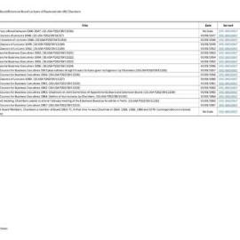 Index to Appointments Board/Extension Board Lectures of Raymond John (RJ) Chambers