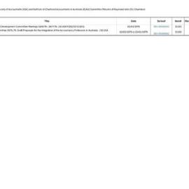 Index to Australian Society of Accountants (ASA) and Institute of Chartered Accountants in Australia (ICAA) Committee Minutes of Raymond John (RJ) Chambers