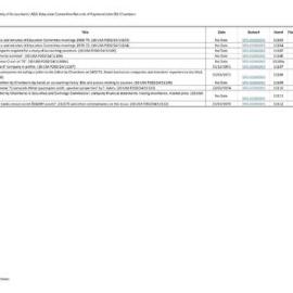 Index to Australian Society of Accountants (ASA) Education Committee Records of Raymond John (RJ) Chambers