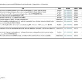 Index to Australian Society of Accountants (ASA) Education Committee Records of Raymond John (RJ) Chambers