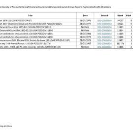 Index to Australian Society of Accountants (ASA) General Council and Divisional Council Annual Reports of Raymond John (RJ) Chambers