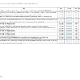 Index to Australian Association of University Teachers of Accounting (AAUTA) Records of Raymond John (RJ) Chambers