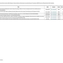 Index to Australian Society of Accountants (ASA) Integration Subcommittee and Australian Accounting Research Foundation (AARF) Records of Raymond John (RJ) Chambers