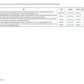 Index to Australian Society of Accountants (ASA) Accounting and Audit Standards Review Committee Records of Raymond John (RJ) Chambers