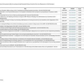 Index to Australian Society of Accountants (ASA) Accounting and Audit Standards Review Committee Records of Raymond John (RJ) Chambers