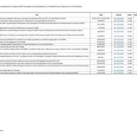 Index to Australian Accounting Research Foundation (AARF) Australian Accounting Research Committee Minutes of Raymond John (RJ) Chambers