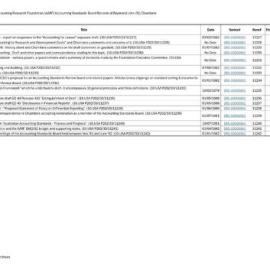 Index to Australian Accounting Research Foundation (AARF) Accounting Standards Board Records of Raymond John (RJ) Chambers