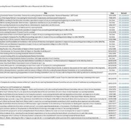Index to Australian Accounting Research Foundation (AARF) Records of Raymond John (RJ) Chambers