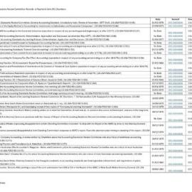 Index to Accounting Standards Review Committee Records of Raymond John (RJ) Chambers