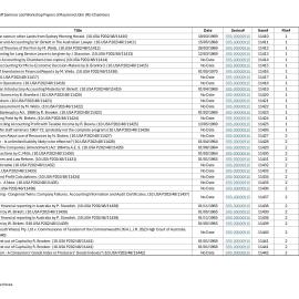 Index to University Staff Seminar and Workshop Papers of Raymond John (RJ) Chambers