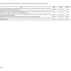 Index to Australian Accounting Research Foundation (AARF) Australian Accounting Standards Committee Records of Raymond John (RJ) Chambers