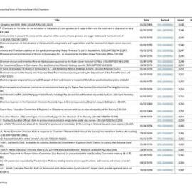 Index to Consulting Work Records of Raymond John (RJ) Chambers