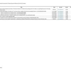 Index to Institute of Chartered Accountants of Ontario Reports of Raymond John (RJ) Chambers