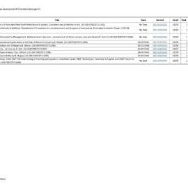 Index to Papers of Various Associations RJ Chambers Belonged To 