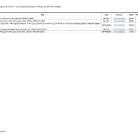 Index to Papers of Various Associations RJ Chambers Belonged To 