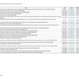 Index to News Clippings and Financial News Records of Raymond John (RJ) Chambers 