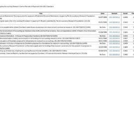 Index to University of Sydney Accounting Research Centre Records of Raymond John (RJ) Chambers 