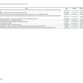 Index to Corporate Affairs Advisory Committee Records of Raymond John (RJ) Chambers