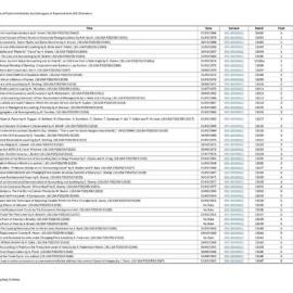 Index to Copies of Published Articles by Colleagues of Raymond John (RJ) Chambers
