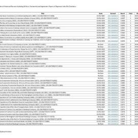 Index to Copies of Historical Records Including UK Acts, Partnership and Agreement Papers of Raymond John (RJ) Chambers