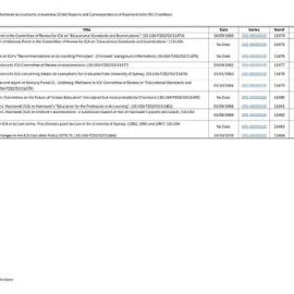 Index to Institute of Chartered Accountants in Australia (ICAA) Reports and Correspondence of Raymond John (RJ) Chambers