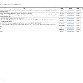 Index to Miscellaneous Manuscripts Including One by RJ Chambers