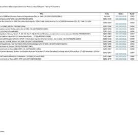 Index to United States Securities and Exchange Commission Manuscripts and Papers - Not by RJ Chambers