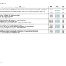 Index to Historical Accounting Articles 