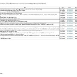 Index to Correspondence and Papers Relating to National Companies and Securities Commission (NCSC)